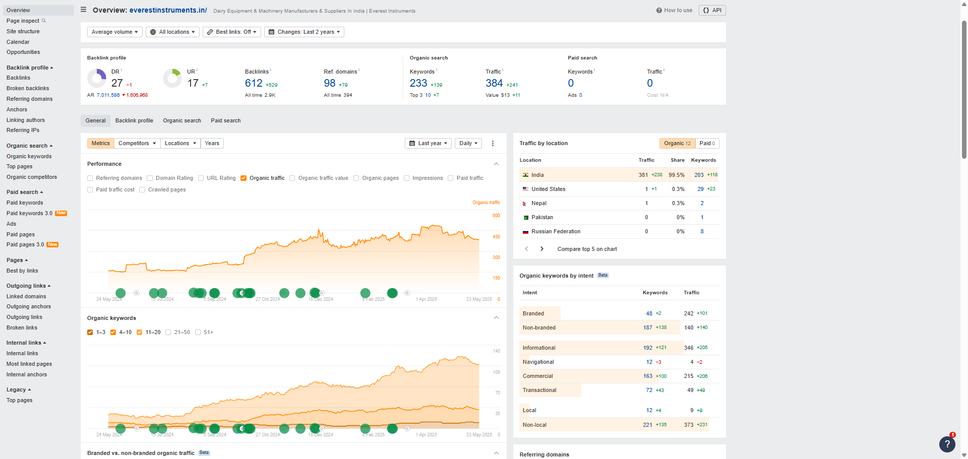 SEO Success Story