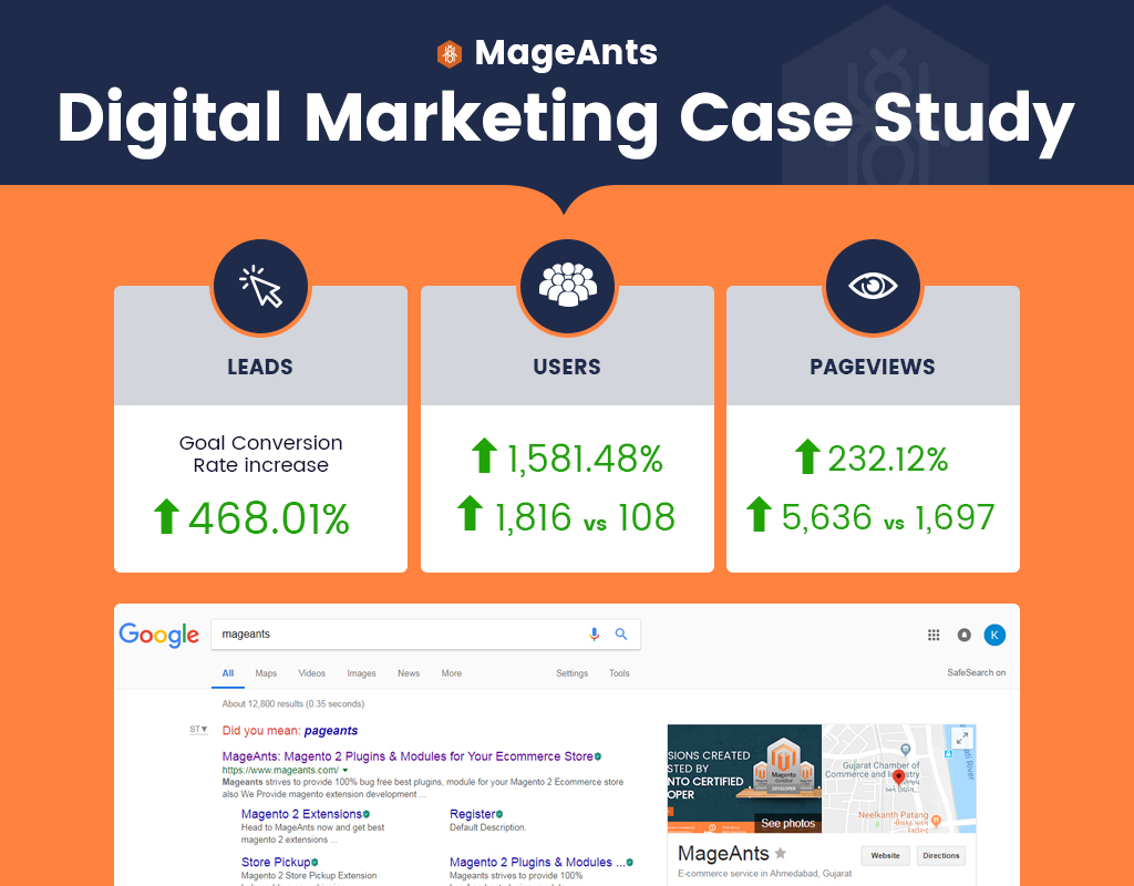 MageAnts – SEO & Digital Marketing Case Study