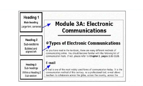 Heading/ Sub Heading