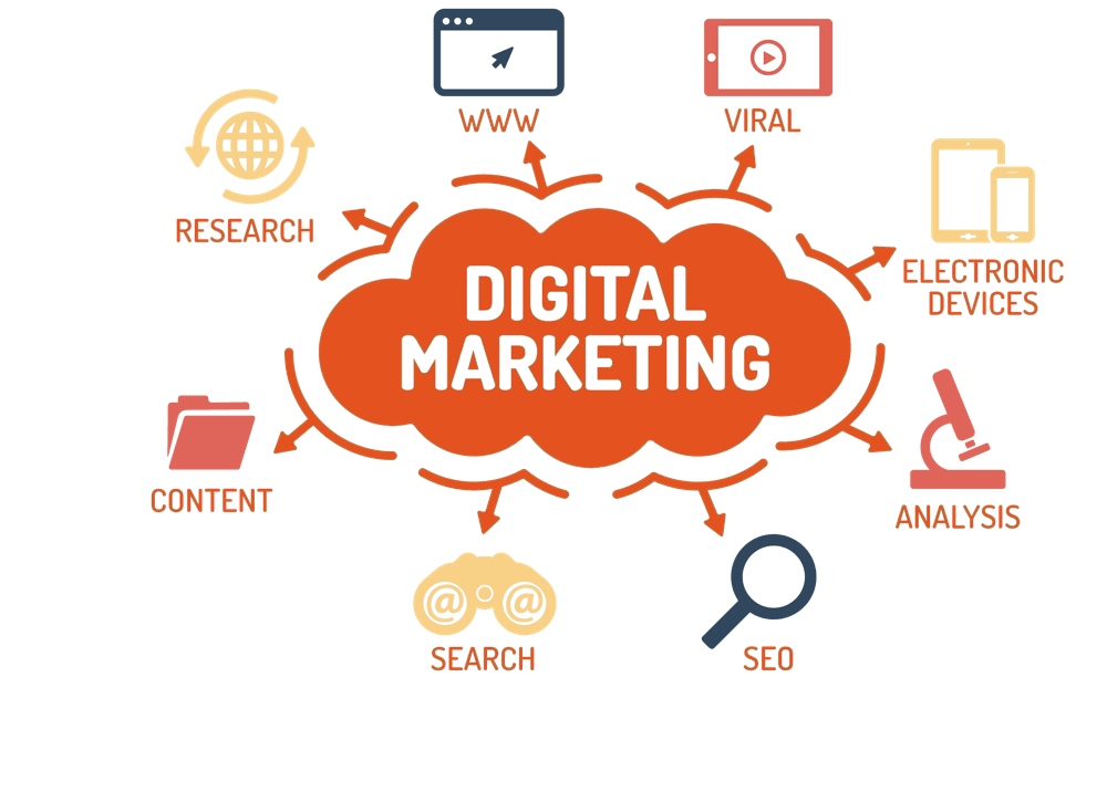 Digital Marketing Digital Marketing