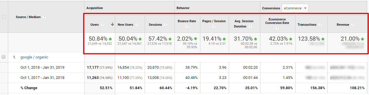 Google Analytics Data