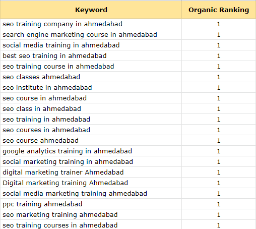 Google Sheets Screenshot
