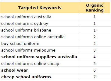 School Uniform Australia