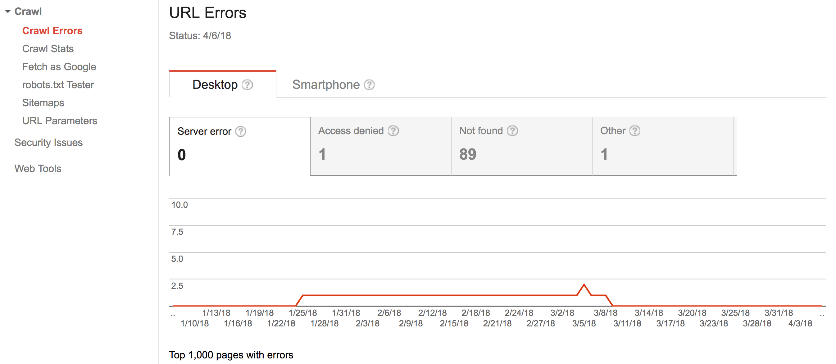 Crawl Errors Crawl Errors