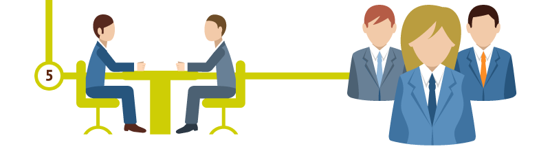 Fewer point of contact Fewer point of contact