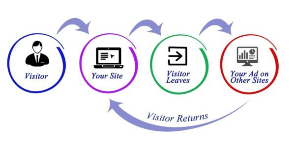 Remarketing Remarketing