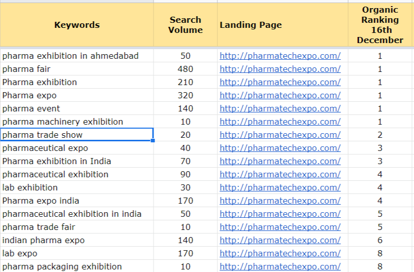 PharmaTech Expo Ranking