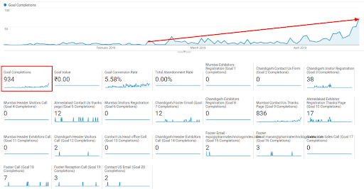 Pharmatechexpo Goal Conversion Report