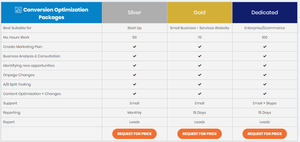 packages for the services or products packages for the services or products