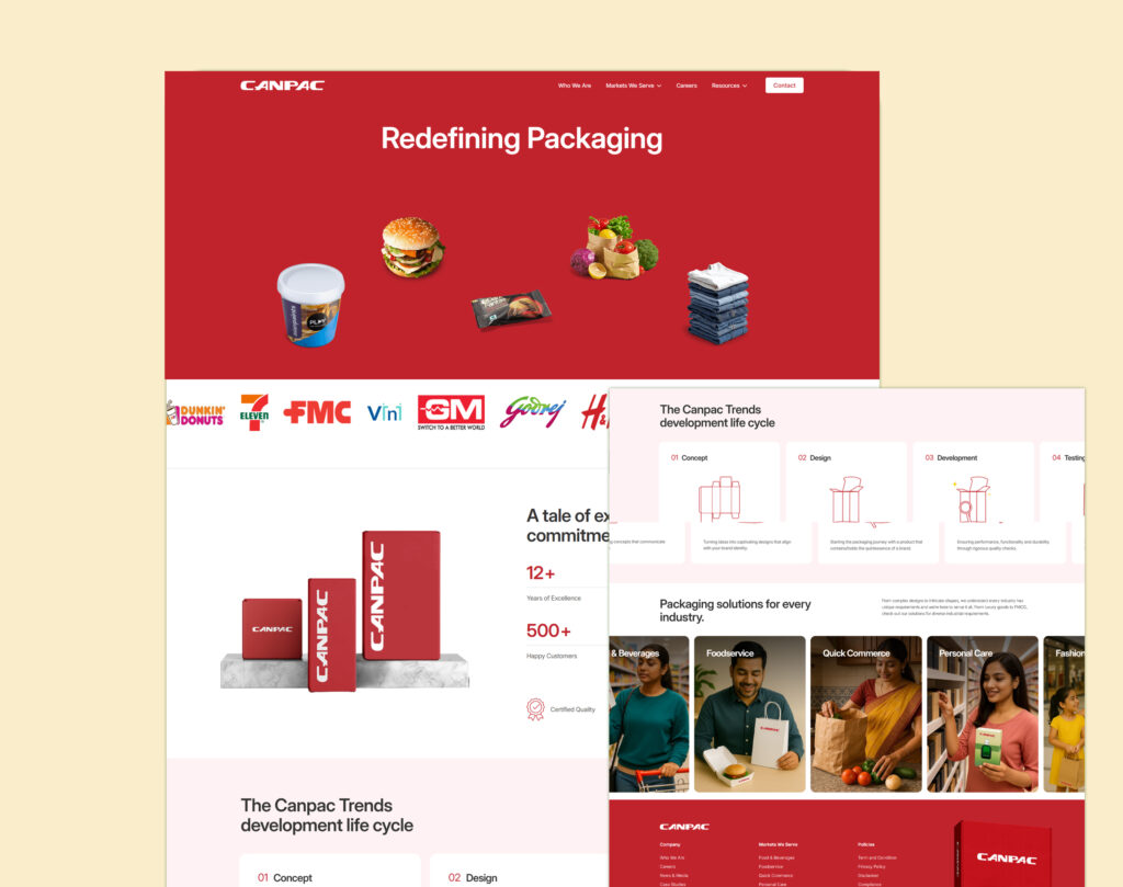 CANPAC.IN – SOCIAL MEDIA MARKETING (ORGANIC) CASE STUDY