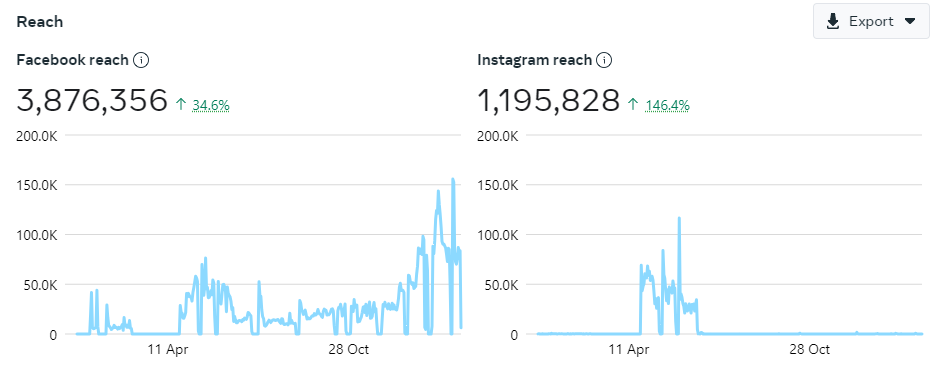 Organic Search Result