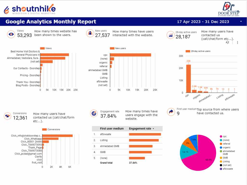 Marketing Graph Image