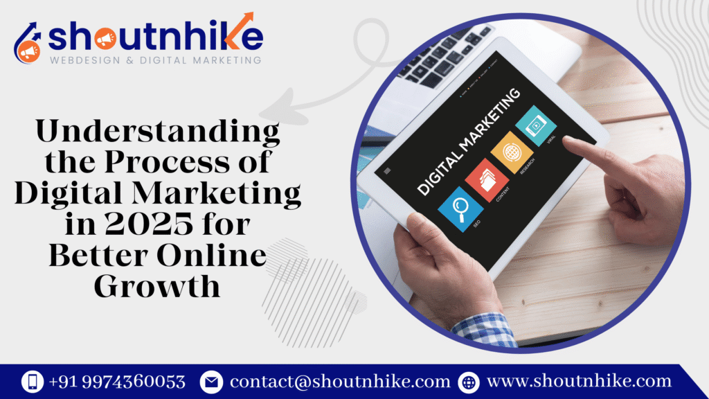 Understanding the Process of Digital Marketing in 2025 for Better Online Growth