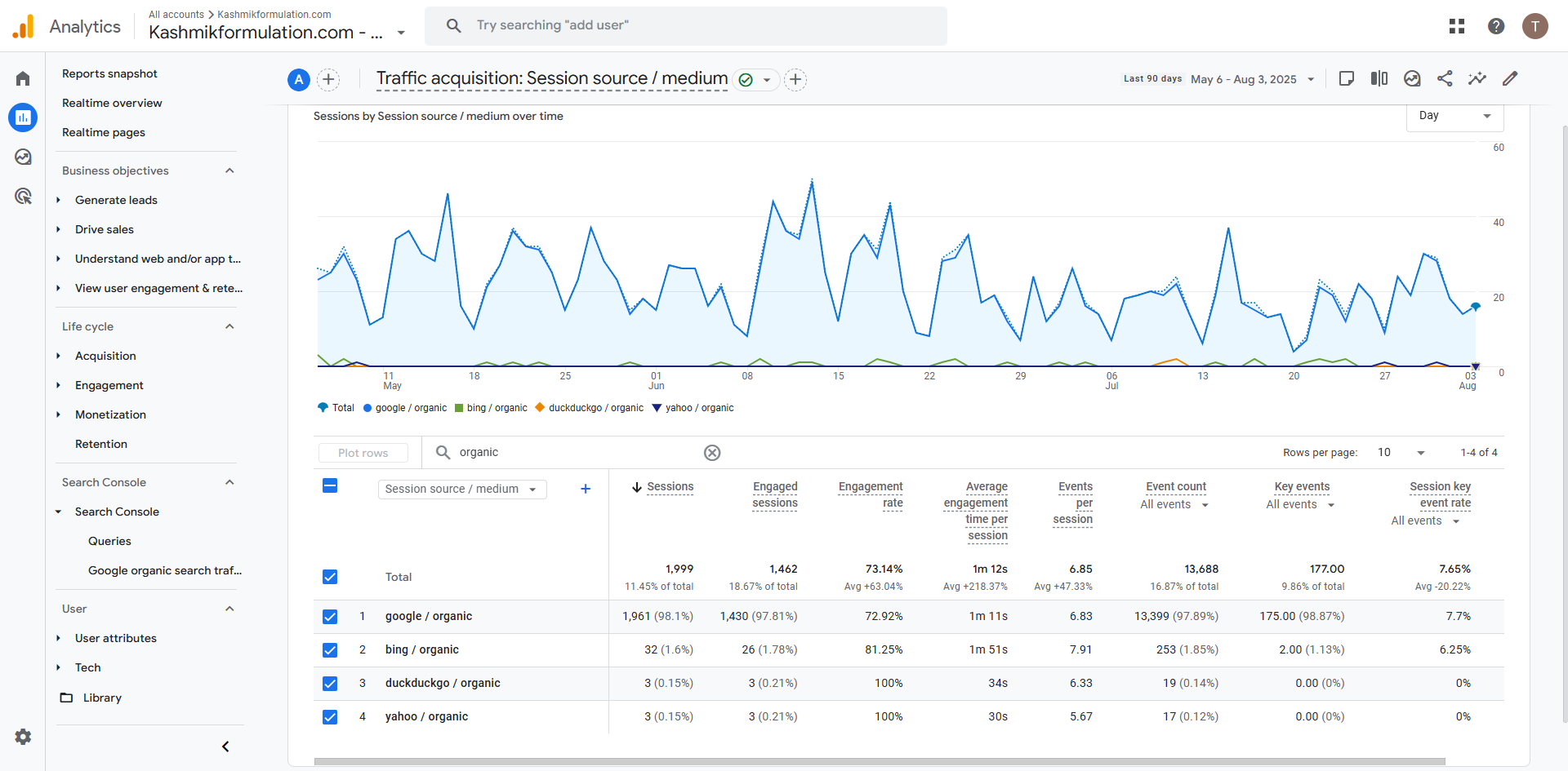 SEO Traffic
