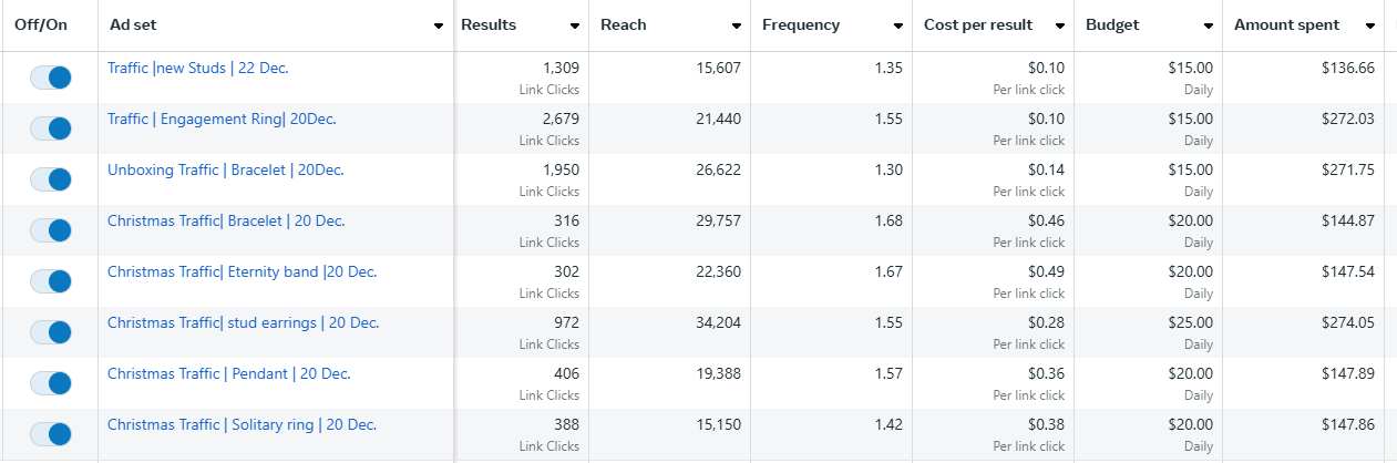 Luvansh Lead Generation Campaigns