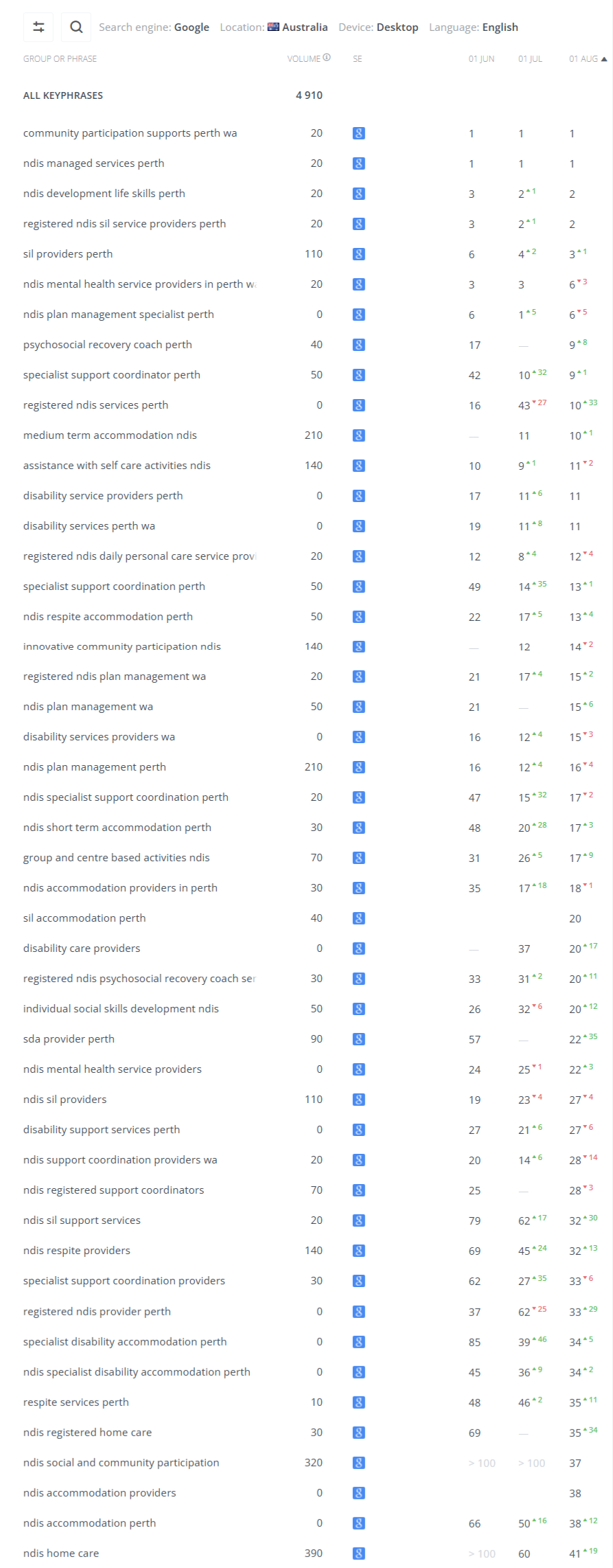 SEO keyword ranking