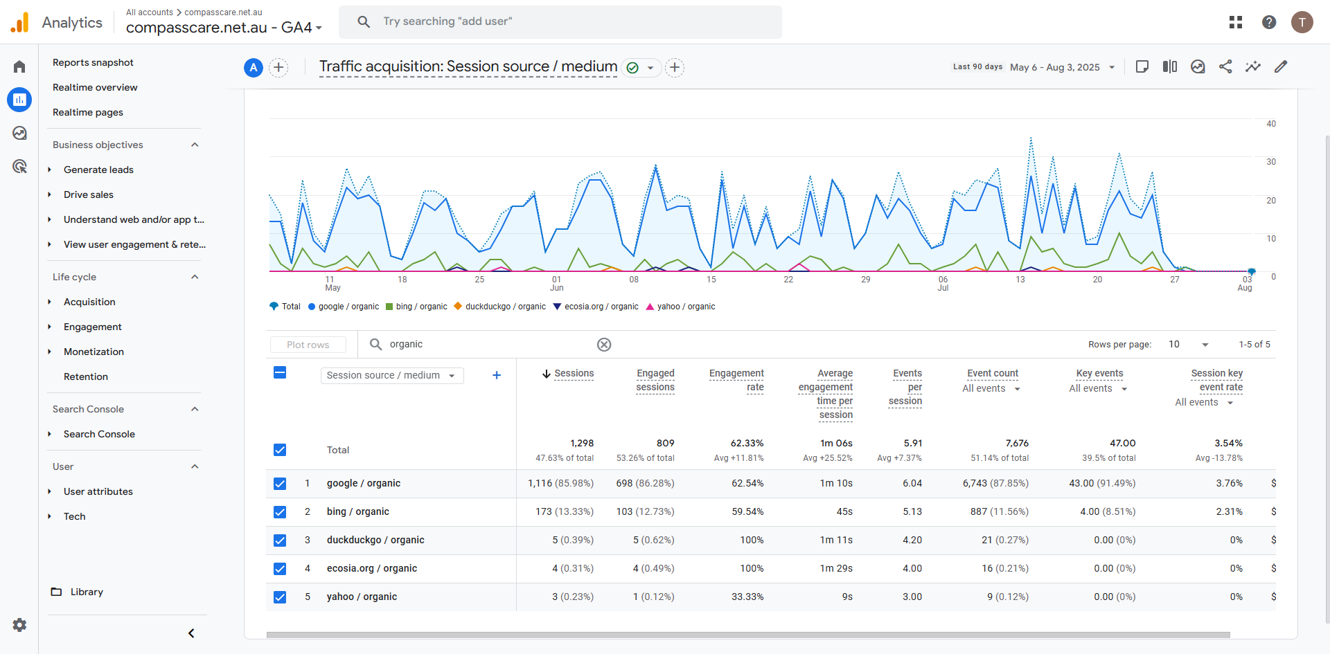 SEO Traffic