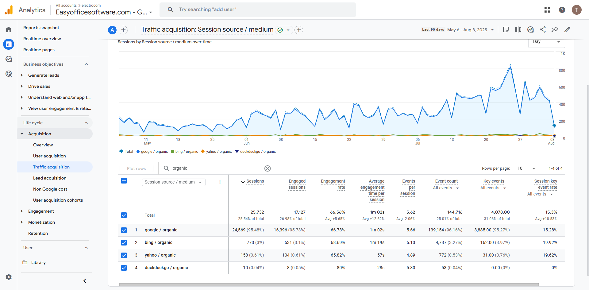 SEO Traffic