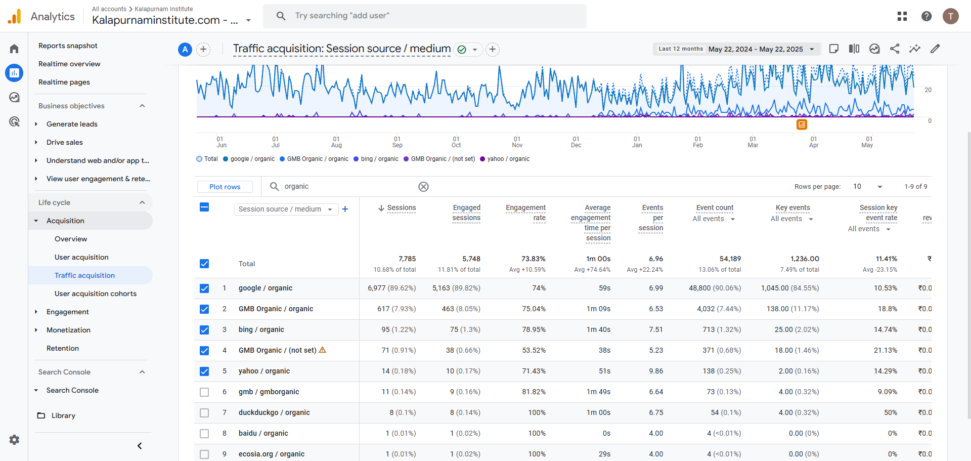 SEO Success Story
