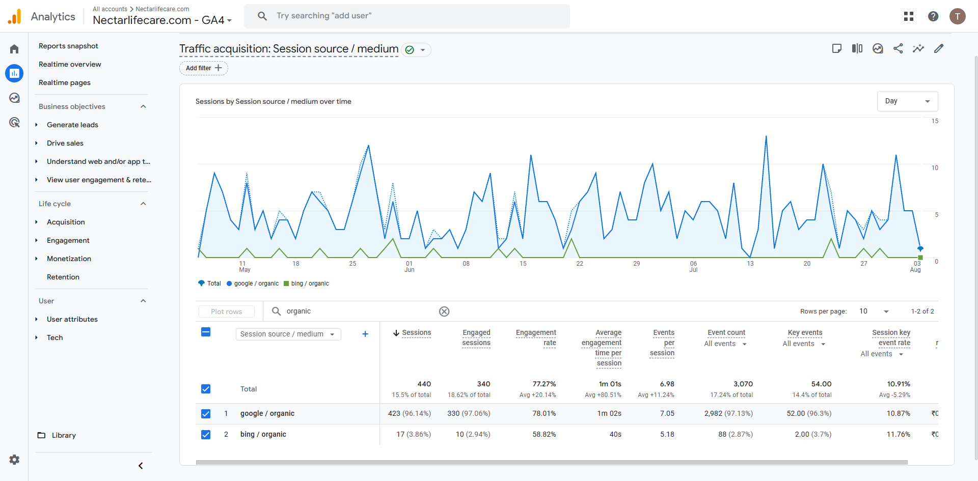 SEO Traffic