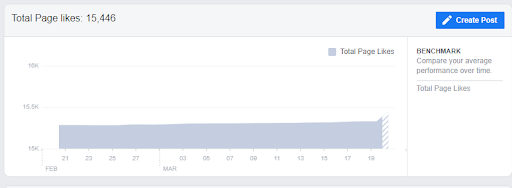 Total Page Likes Total Page Likes