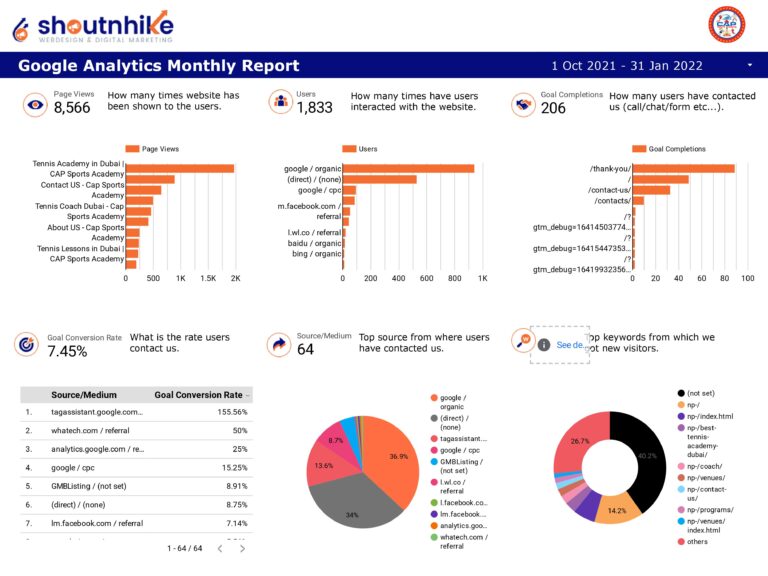 Overall Performance Overall Performance