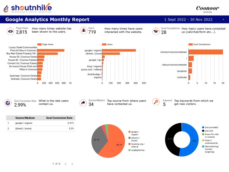 Coonoorestates GA Report