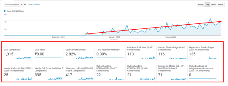 Google Analytics Goal Overview Google Analytics Goal Overview