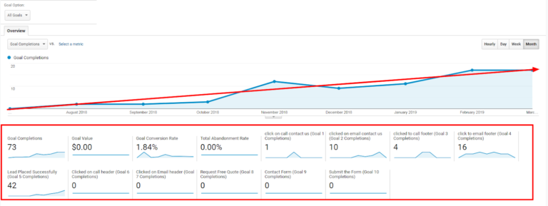 Google Analytics Goal Report Google Analytics Goal Report