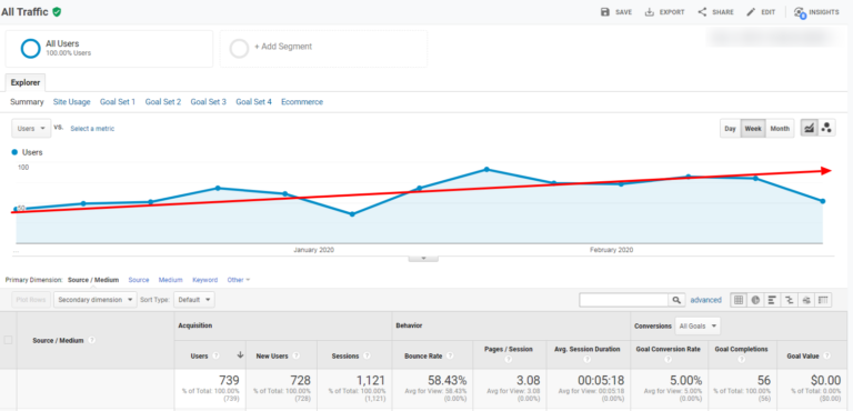 Google Analytics Traffic Report Google Analytics Traffic Report