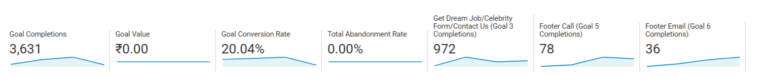 Google Anaytics Goal Overview Google Anaytics Goal Overview