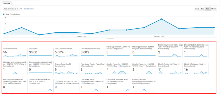 Google Analytics Lead Report Google Analytics Lead Report