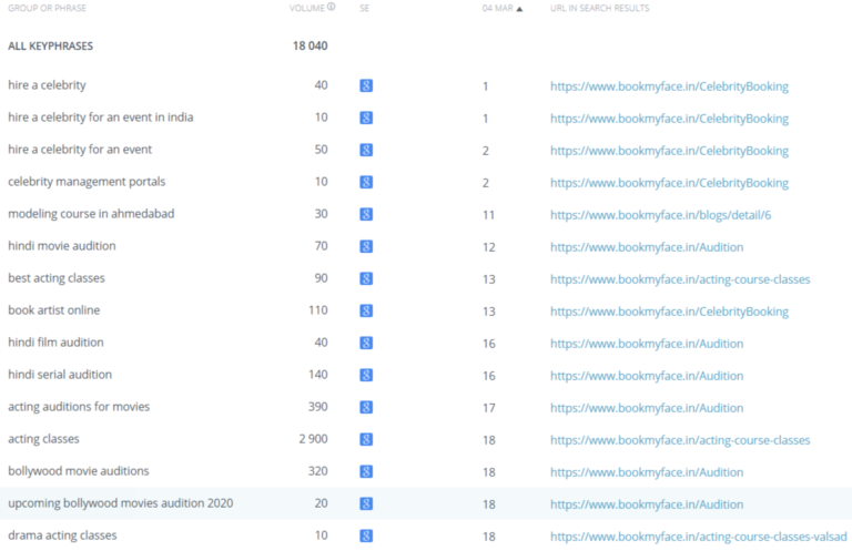 Keyword Rank of Bookmyface Keyword Rank of Bookmyface