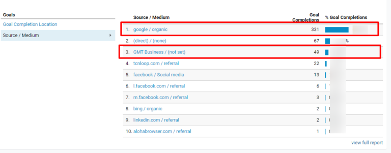 Leads Improvement Leads Improvement