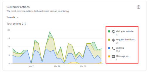 Leads Improvement Leads Improvement