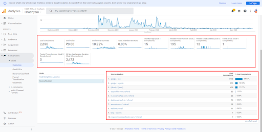 Leads Improvement Leads Improvement
