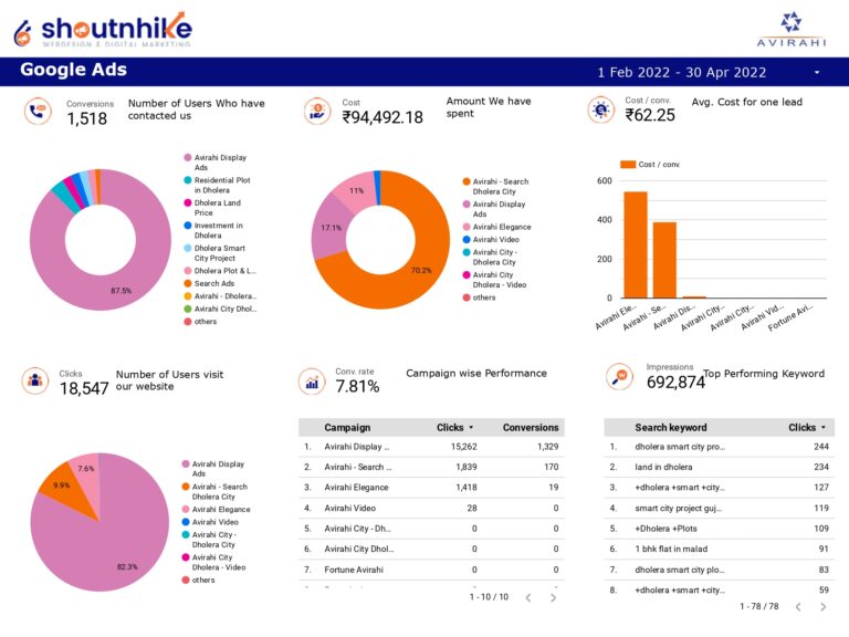 Overall Performance Overall Performance