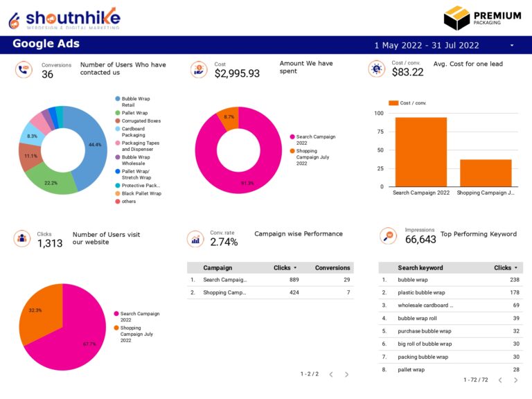 Overall Performance Overall Performance