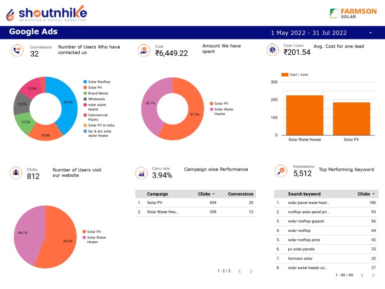 Overall Performance Overall Performance
