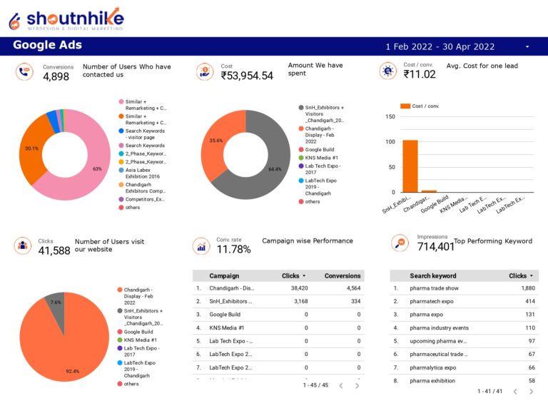Overall Performance Overall Performance