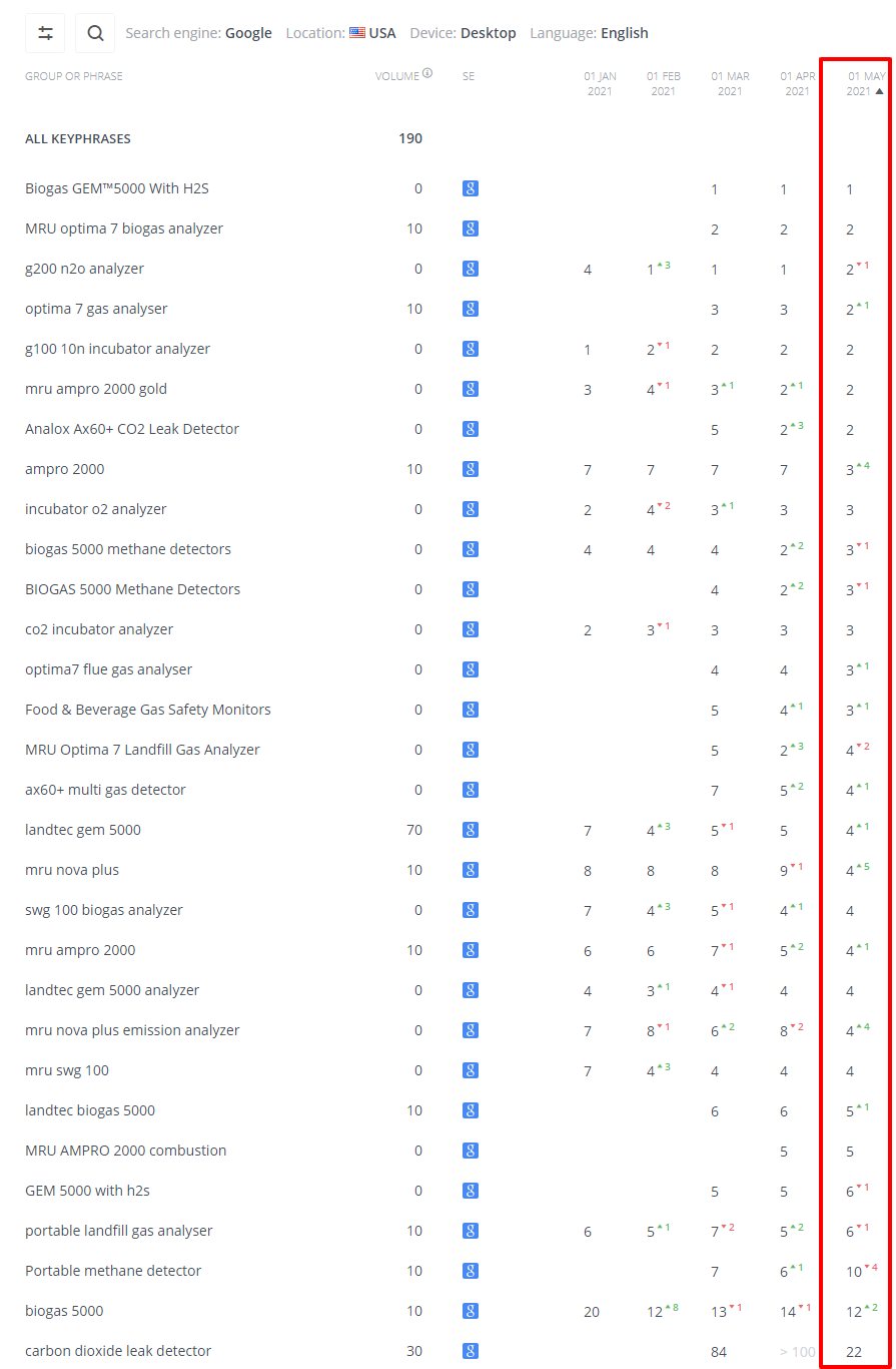 Ranking Improvement Ranking Improvement