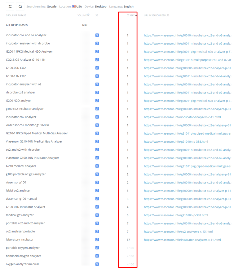 Ranking Improvement Ranking Improvement