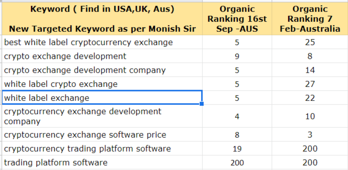 Ranking of Espay Ranking of Espay