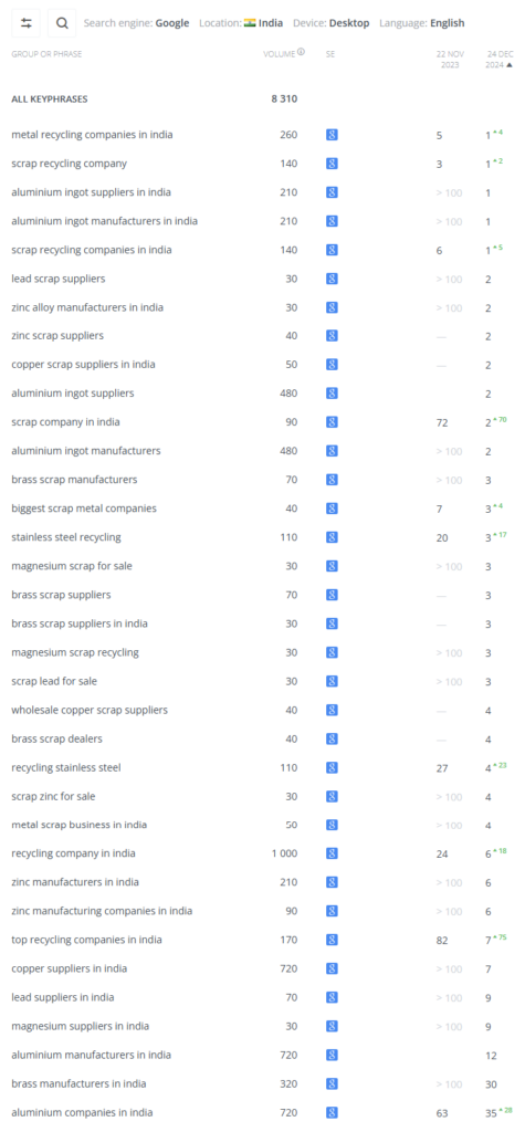 Rank Tracking Report