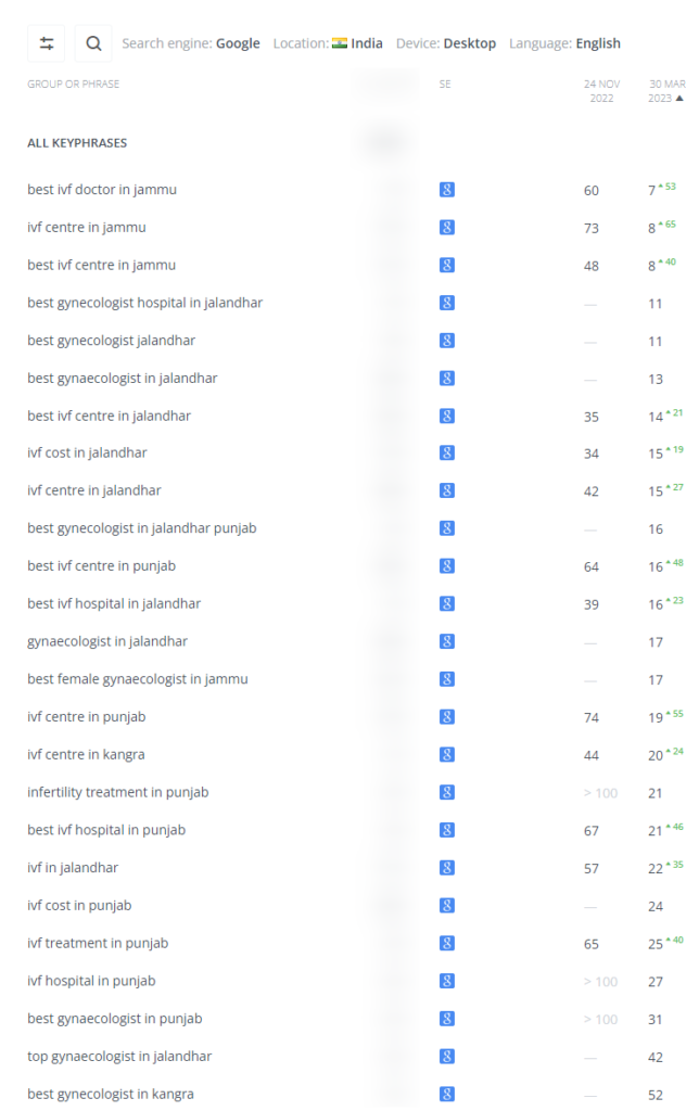 Ranks Janamfertilitycentre com project