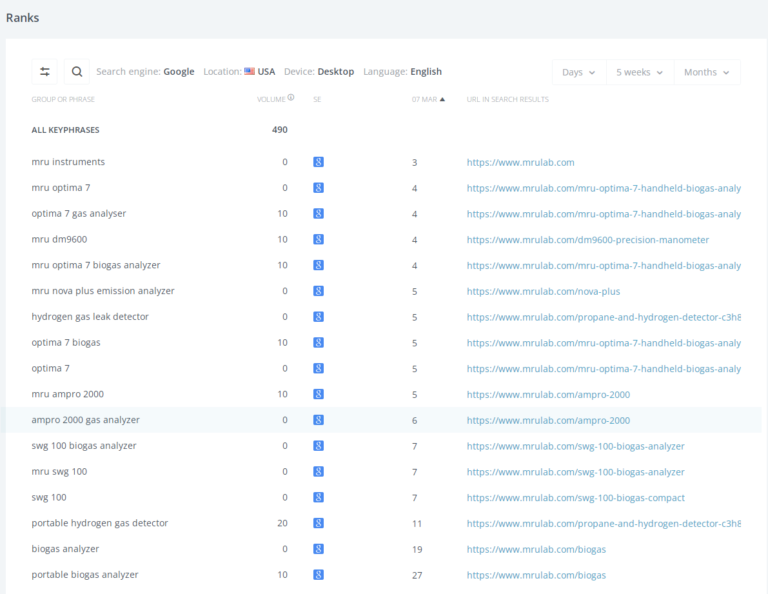 Ranking Improvement Ranking Improvement