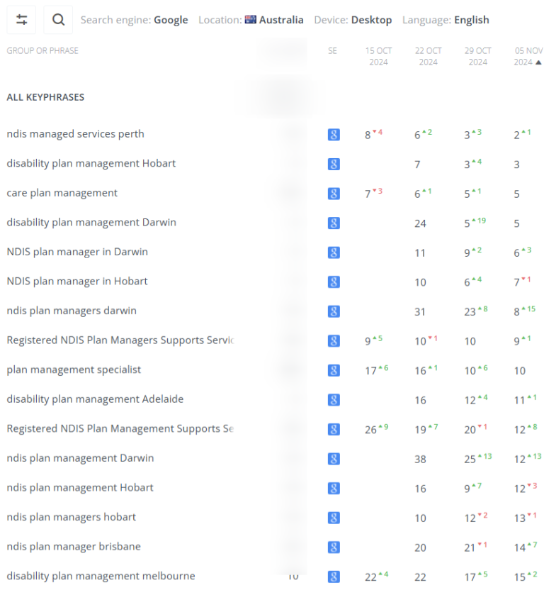 Ranks Mcpm net au project
