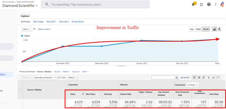 Traffic Improvement Traffic Improvement