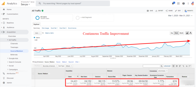 Traffic Improvement Traffic Improvement