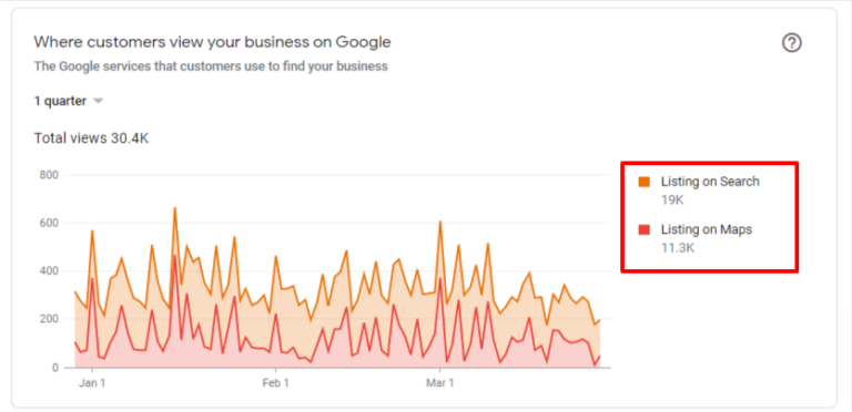 Traffic Improvement Traffic Improvement